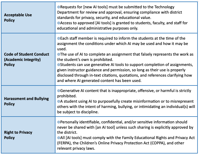 Sample policy language